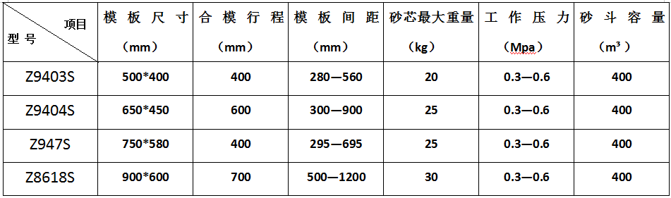Z94系列技術參數(shù).png
